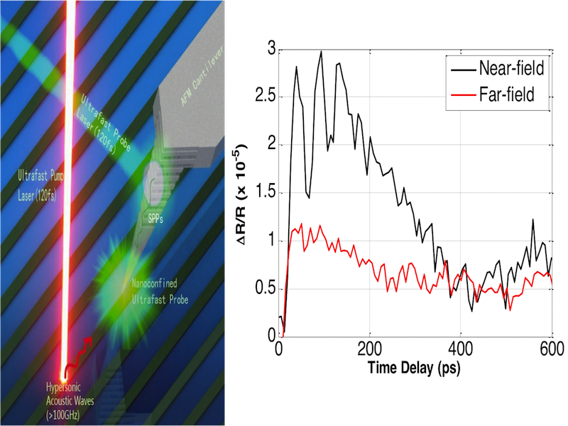 Photoacoustics