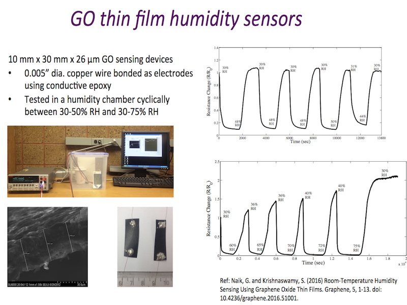 Thin Film Sensors