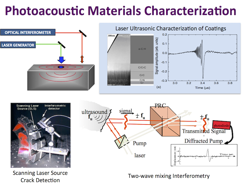 Photoacoustics